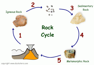 rock_cycle